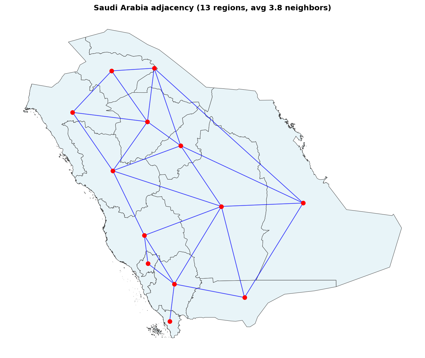 Saudi Arabia adjacency graph