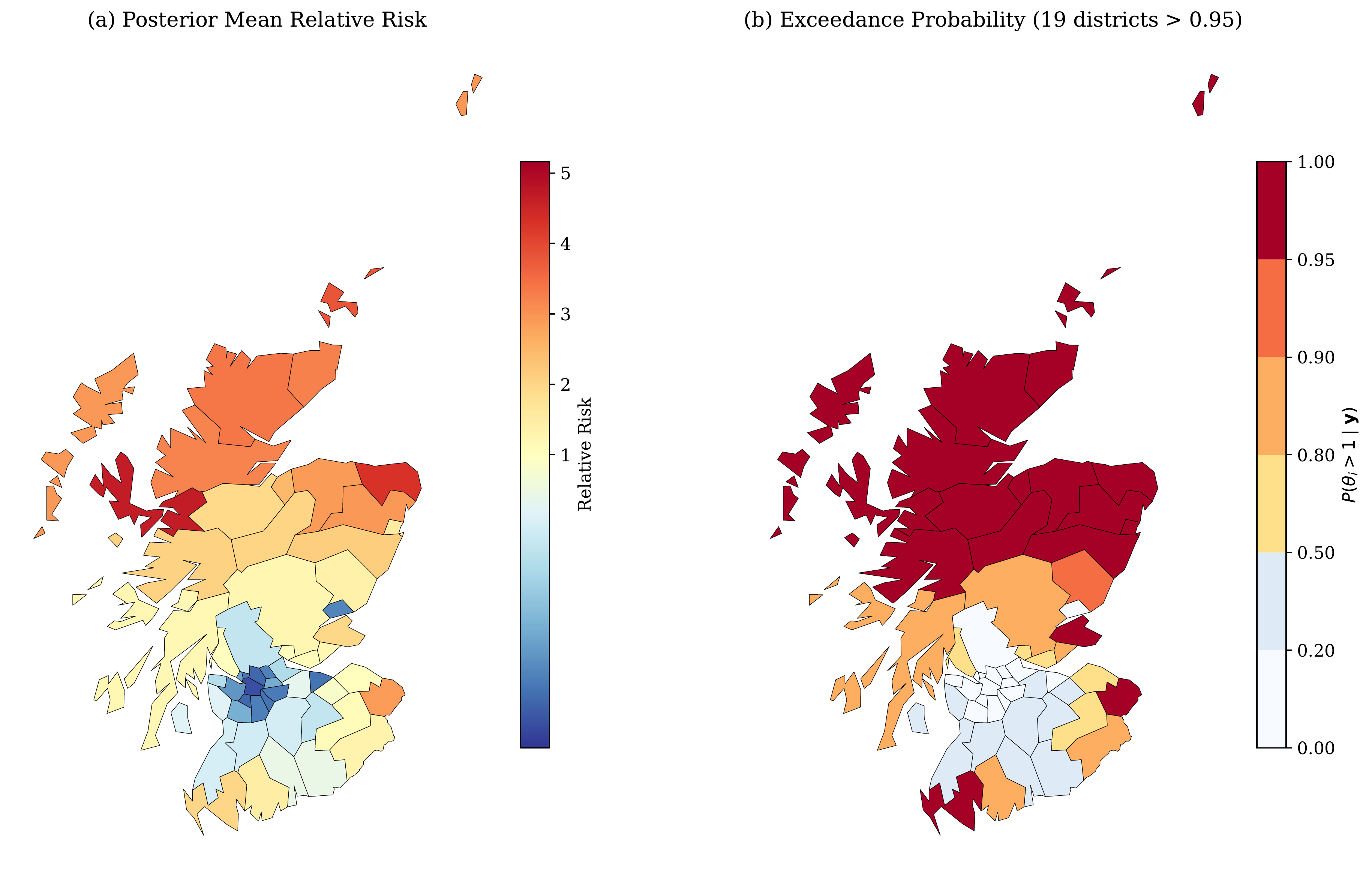 Choropleth maps of posterior mean relative risk and exceedance probability across 56 Scottish districts