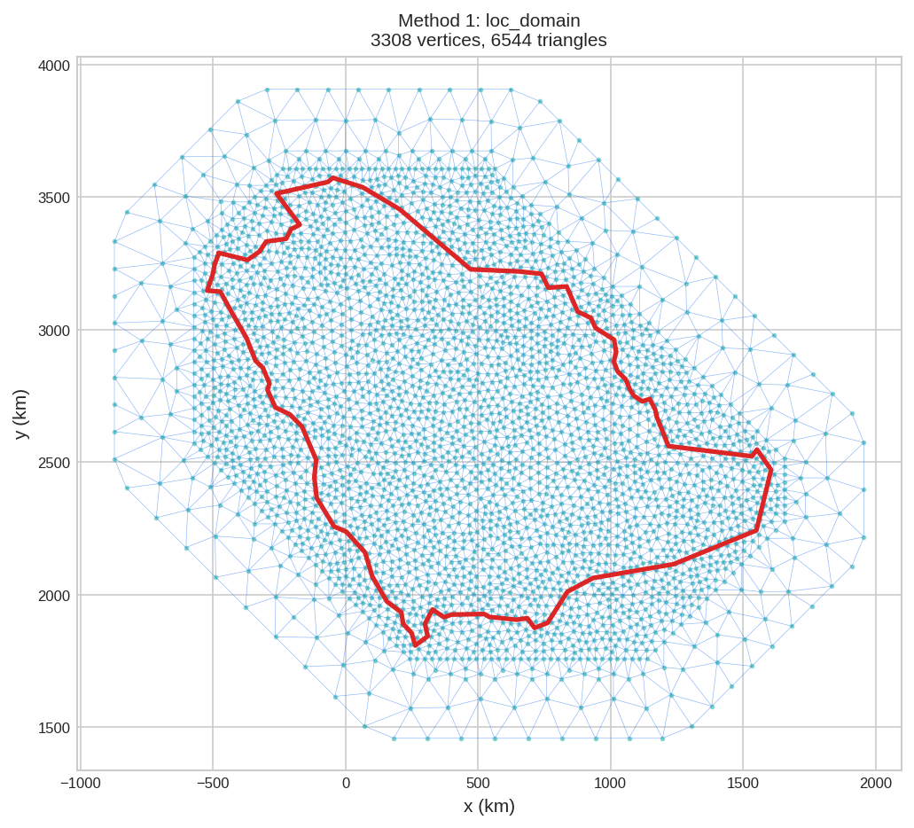 Method 1: loc_domain
