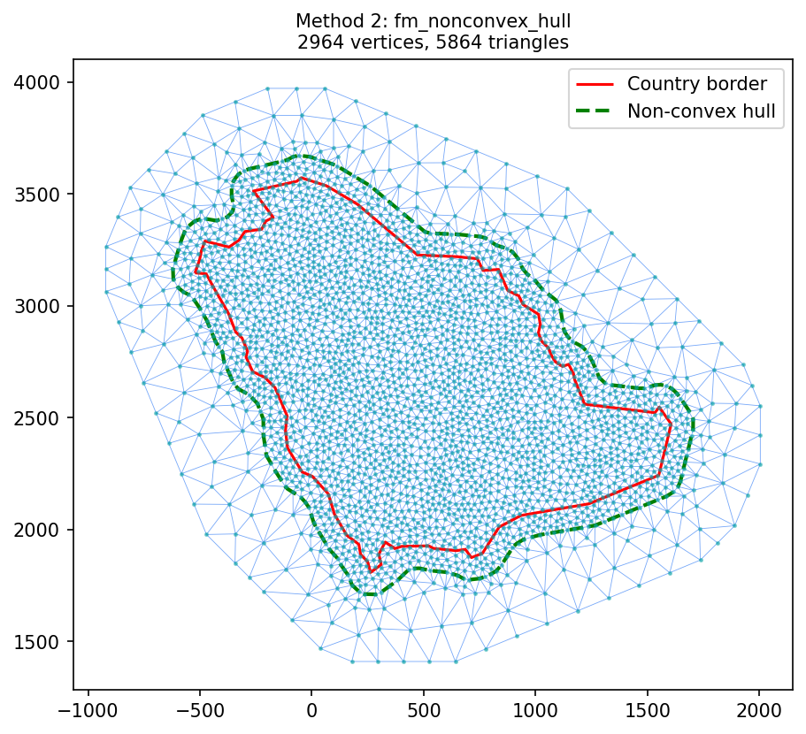 Method 2: Non-convex hull