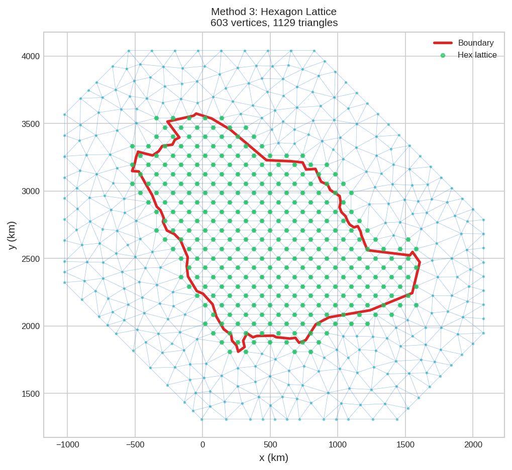 Method 3: Hexagon lattice