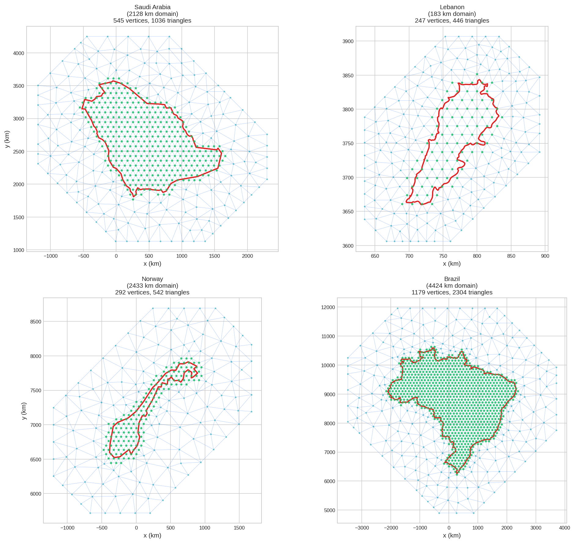 Country mesh examples