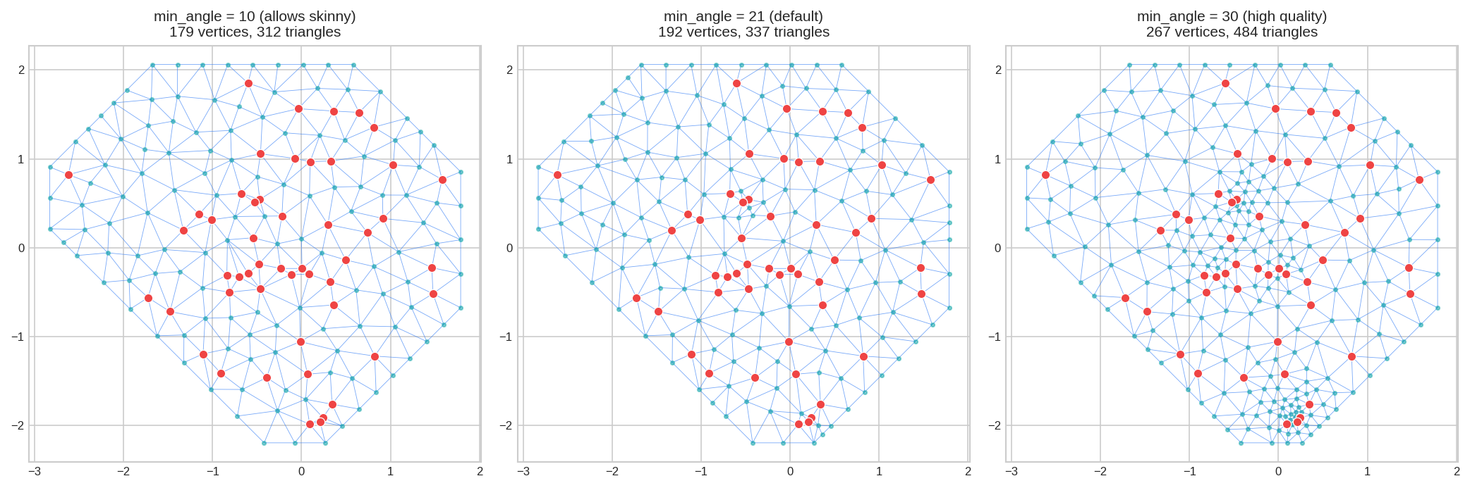 min_angle comparison