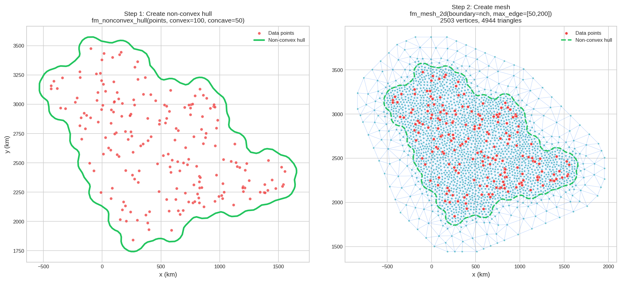 From non-convex hull to mesh