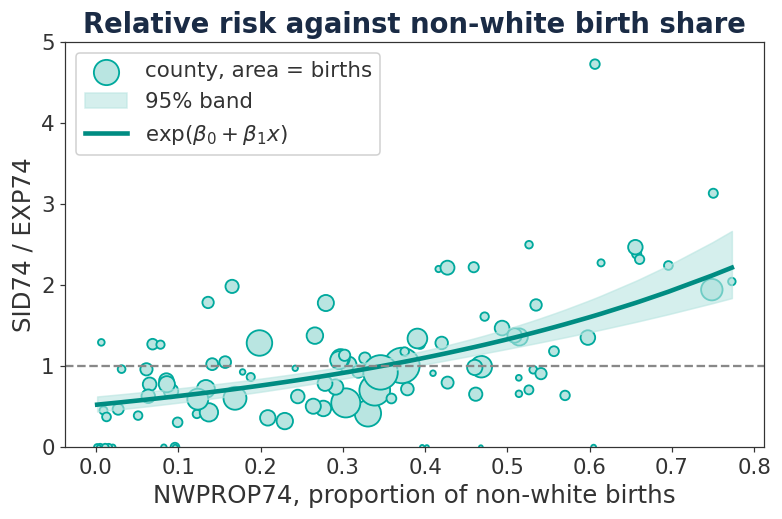 Relative risk by county