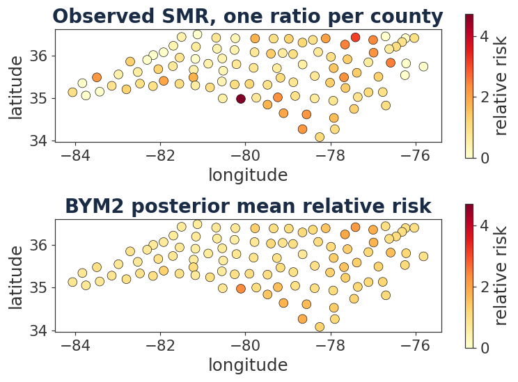 Observed and smoothed risk